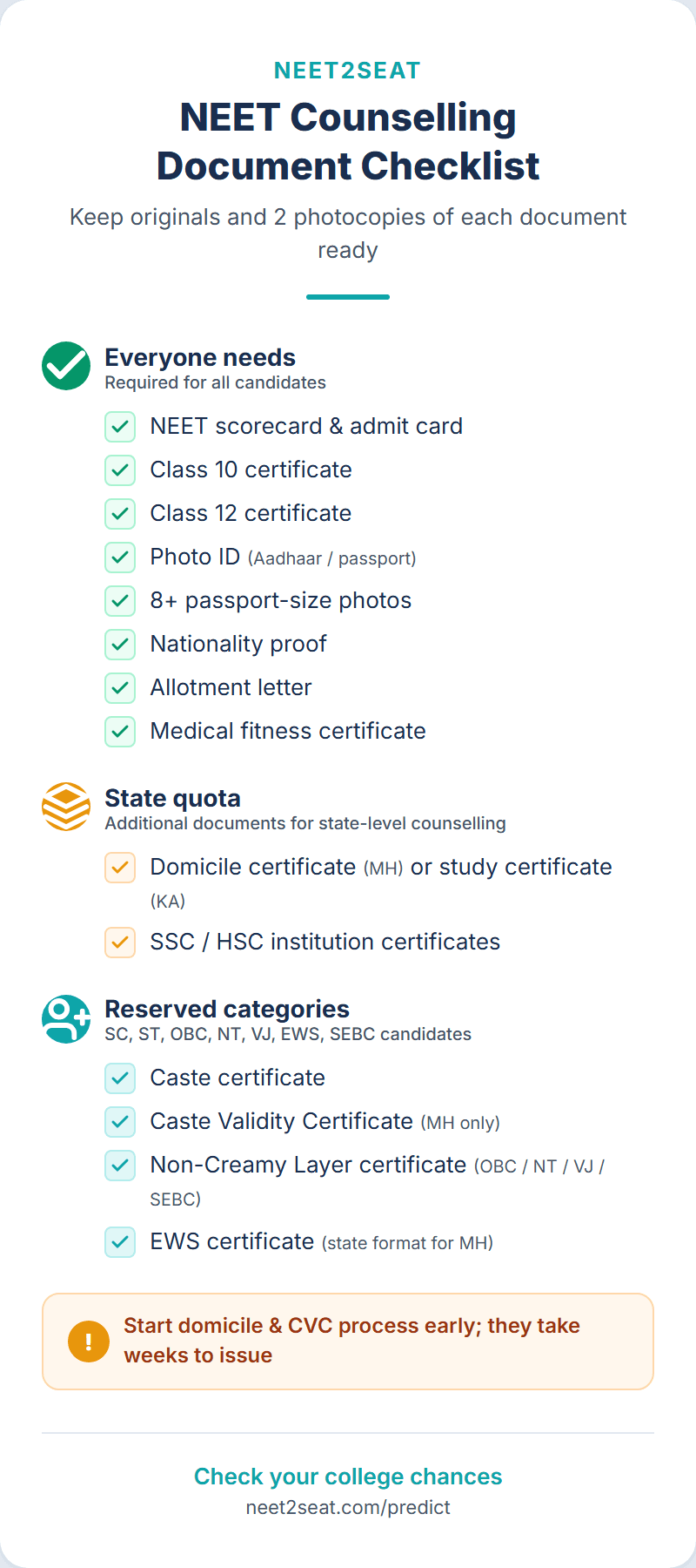 Checklist of documents required for NEET counselling